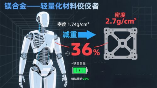 آخرین وبلاگ های شرکت در مورد چشم اندازهای روشن برای بازار هوش تجسم یافته! آیا آلیاژ منیزیم به 