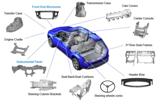 کیفیت CNC Turning Metal Auto Parts High Strength Electroplating Magnesium Alloy Die Casting کارخانه