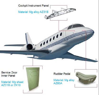 قیمت خوب Rudder Pedal Magnesium Alloy Die Casting Inner Panel 800T Magnesium Alloy Aircraft Parts آنلاین