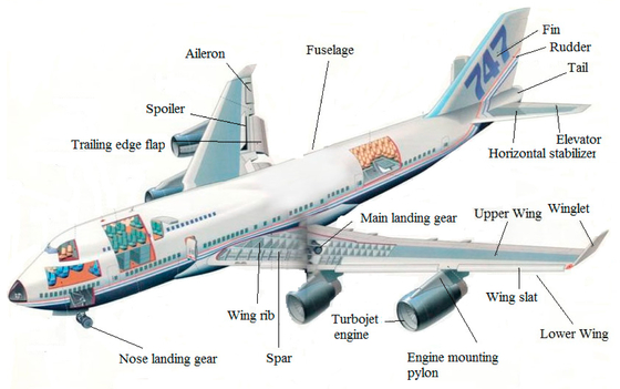 قیمت خوب CMM 800T Magnesium Alloys In Aircraft Parts CNC Turning Powder Coating آنلاین